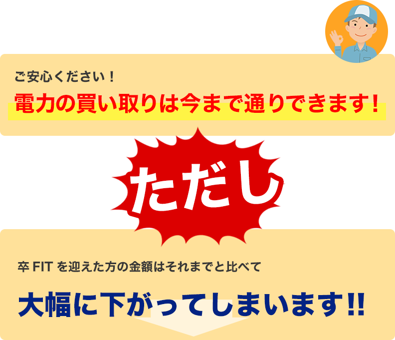 ご安心ください！電力の買い取りは今まで通りできます！ただし卒FITを迎えた方の金額はそれまでと比べて大幅に下がってしまいます!!