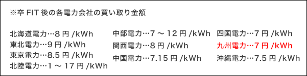 卒FIT後の各電力会社の電力買い取り価格