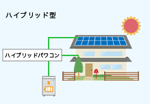 パワーコンディショナー別蓄電池②ハイブリッド型