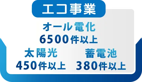 エコ事業。オール電化6500件以上。太陽光450件以上。蓄電池380件以上、