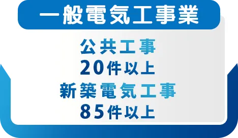 一般電気工事業。公共工事20件以上。新築電気工事85件以上。