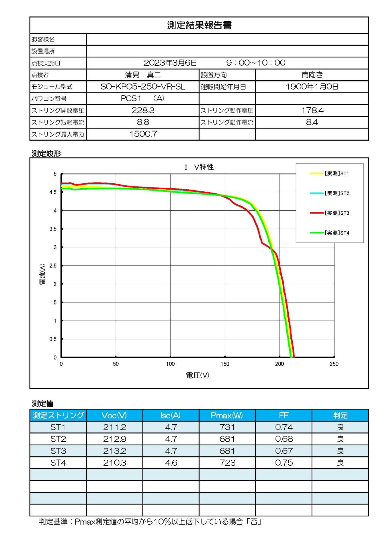 IVテスターの報告書になります。